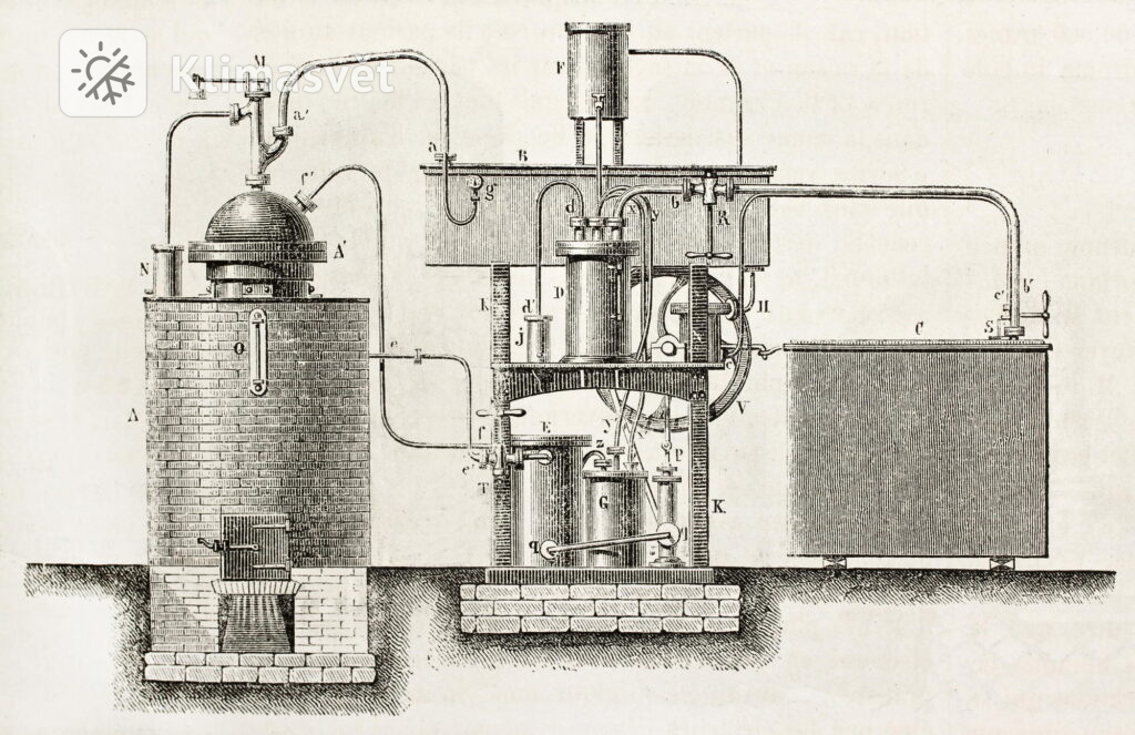 Průmyslové chlazení 1863